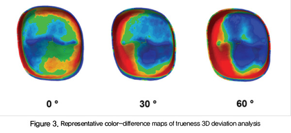 Figure 3. Representative color-difference maps of trueness 3D deviation analysis